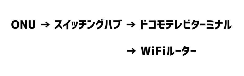 ドコモテレビターミナル Wifi 接続 ひかりtvにブロックノイズが発生 解決方法まとめ Wifiルーターが原因の可能性大